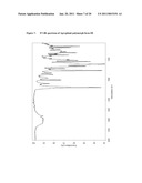 ORGANIC COMPOUNDS diagram and image