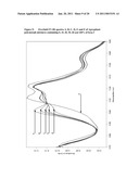 ORGANIC COMPOUNDS diagram and image