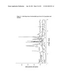 ORGANIC COMPOUNDS diagram and image