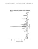 ORGANIC COMPOUNDS diagram and image