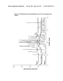 ORGANIC COMPOUNDS diagram and image