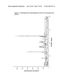 ORGANIC COMPOUNDS diagram and image