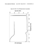 ORGANIC COMPOUNDS diagram and image