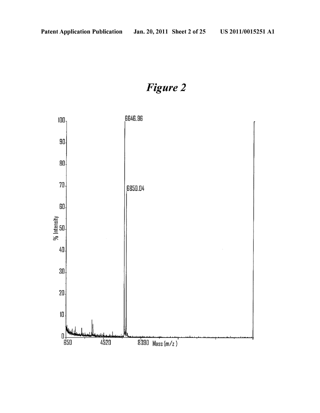 RNA INTERFERENCE MEDIATED INHIBITION OF HUMAN IMMUNODEFICIENCY VIRUS (HIV) GENE EXPRESSION USING SHORT INTERFERING NUCLEIC ACID (siNA) - diagram, schematic, and image 04