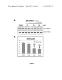 Sirtuin 1 and the Treatment of Neurodegenerative Diseases diagram and image