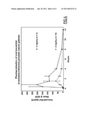 THERAPEUTICAL USES OF INECALCITOL diagram and image