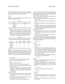 Oil-in-water aminosiloxane emulsions diagram and image