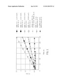 In-Situ Method of Generating Through Ring-Closing Dehydration Reactions of Organic Compounds Water for Moisture Crosslinking of Polyolefins diagram and image