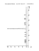 Synthesis of N-FMOC protected deoxy nucleosides, ribo nucleosides, modified deoxy and ribo nucleosides, and phosphoramidites, and their use in oligonucleotide synthesis diagram and image