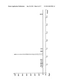 Synthesis of N-FMOC protected deoxy nucleosides, ribo nucleosides, modified deoxy and ribo nucleosides, and phosphoramidites, and their use in oligonucleotide synthesis diagram and image