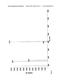 Synthesis of N-FMOC protected deoxy nucleosides, ribo nucleosides, modified deoxy and ribo nucleosides, and phosphoramidites, and their use in oligonucleotide synthesis diagram and image