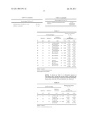 STABILIZER OF COLOR FORMER AND USE THEREOF diagram and image