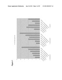 Production of Oil in Microorganisms diagram and image