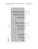 Production of Oil in Microorganisms diagram and image