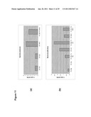 Production of Oil in Microorganisms diagram and image