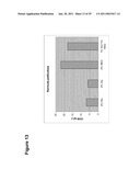 Production of Oil in Microorganisms diagram and image