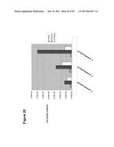 Production of Oil in Microorganisms diagram and image