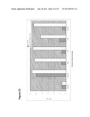 Production of Oil in Microorganisms diagram and image