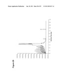 Production of Oil in Microorganisms diagram and image