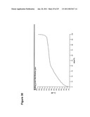 Production of Oil in Microorganisms diagram and image