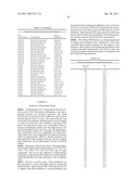 Production of Oil in Microorganisms diagram and image