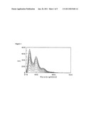 PHOSPHINE COMPOUND, PROCESS FOR PRODUCING THE SAME, AND PEROXIDE SCAVENGER USING THE SAME diagram and image