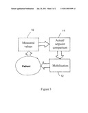 PATIENT BED WITH MONITORING AND THERAPY DEVICE diagram and image