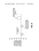 Isolating cardiac circulation diagram and image