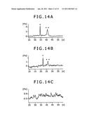 METHOD FOR EXTRACTING A BIOSUBSTANCE FROM HAIR AND HAIR SAMPLING DEVICE USEFUL IN THE METHOD diagram and image