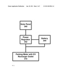 CHARGING STATION WITH SOLAR PANELS diagram and image