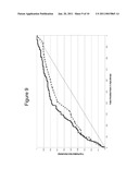 DETERMINATION OF CORONARY ARTERY DISEASE RISK diagram and image