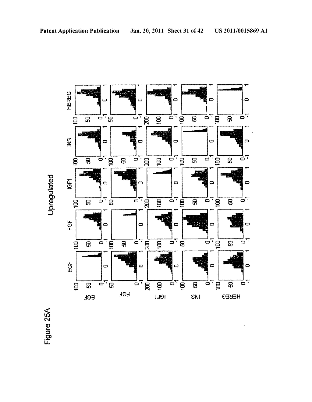 METHODS AND GENE EXPRESSION SIGNATURE FOR ASSESSING GROWTH FACTOR SIGNALING PATHWAY REGULATION STATUS - diagram, schematic, and image 32