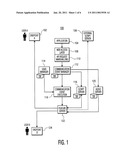 UNIFIED COMMUNICATION SYSTEM diagram and image