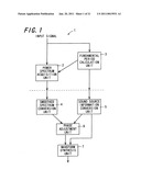 PERIODIC SIGNAL PROCESSING METHOD,PERIODIC SIGNAL CONVERSION METHOD,PERIODIC SIGNAL PROCESSING DEVICE, AND PERIODIC SIGNAL ANALYSIS METHOD diagram and image