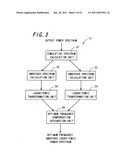 PERIODIC SIGNAL PROCESSING METHOD,PERIODIC SIGNAL CONVERSION METHOD,PERIODIC SIGNAL PROCESSING DEVICE, AND PERIODIC SIGNAL ANALYSIS METHOD diagram and image