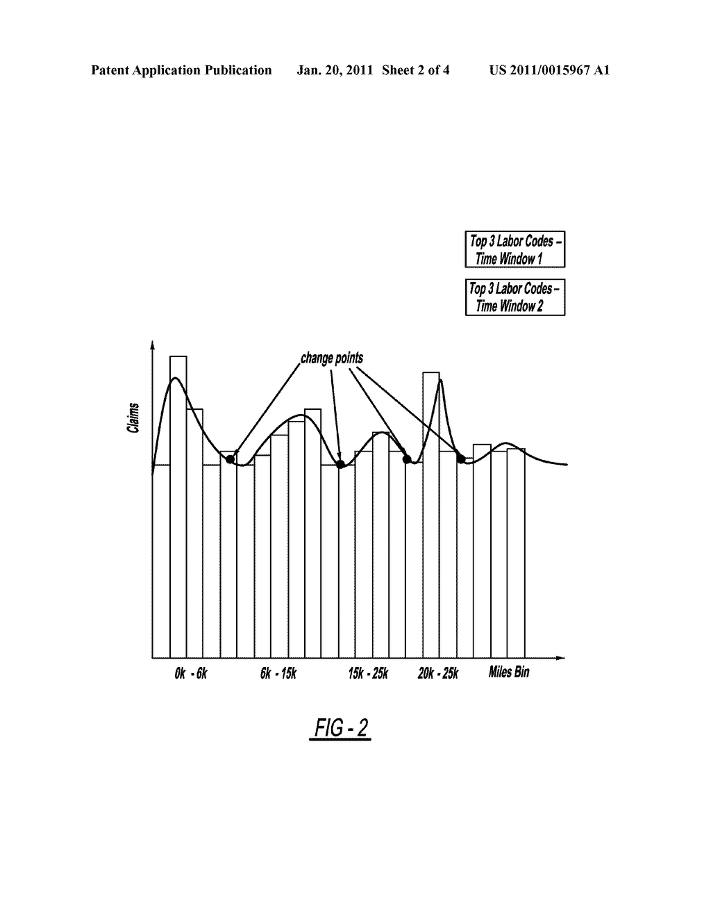 METHODOLOGY TO IDENTIFY EMERGING ISSUES BASED ON FUSED SEVERITY AND SENSITIVITY OF TEMPORAL TRENDS - diagram, schematic, and image 03