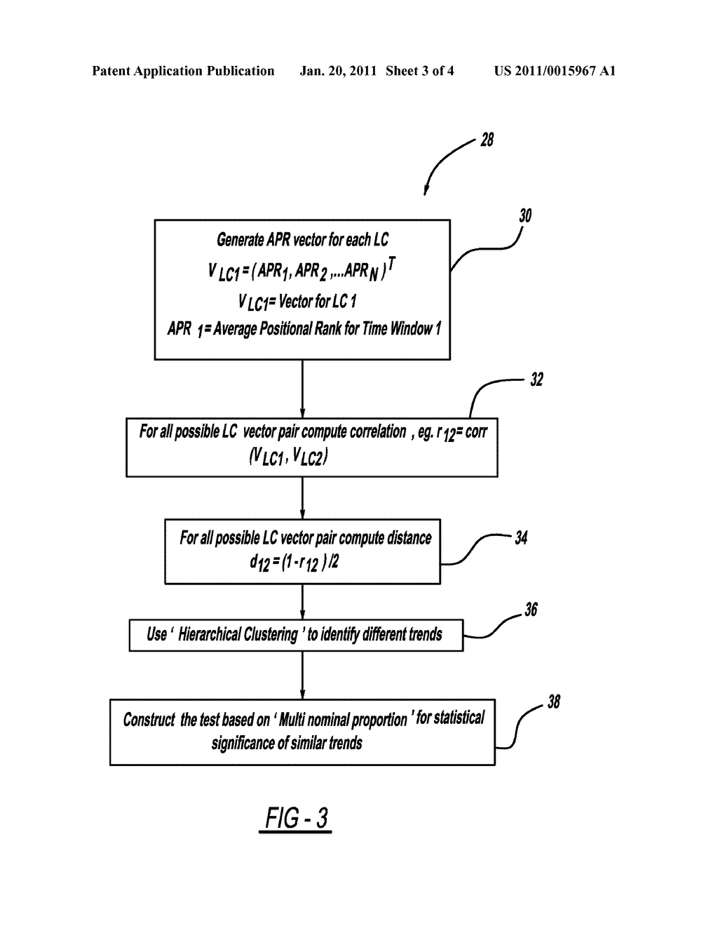 METHODOLOGY TO IDENTIFY EMERGING ISSUES BASED ON FUSED SEVERITY AND SENSITIVITY OF TEMPORAL TRENDS - diagram, schematic, and image 04