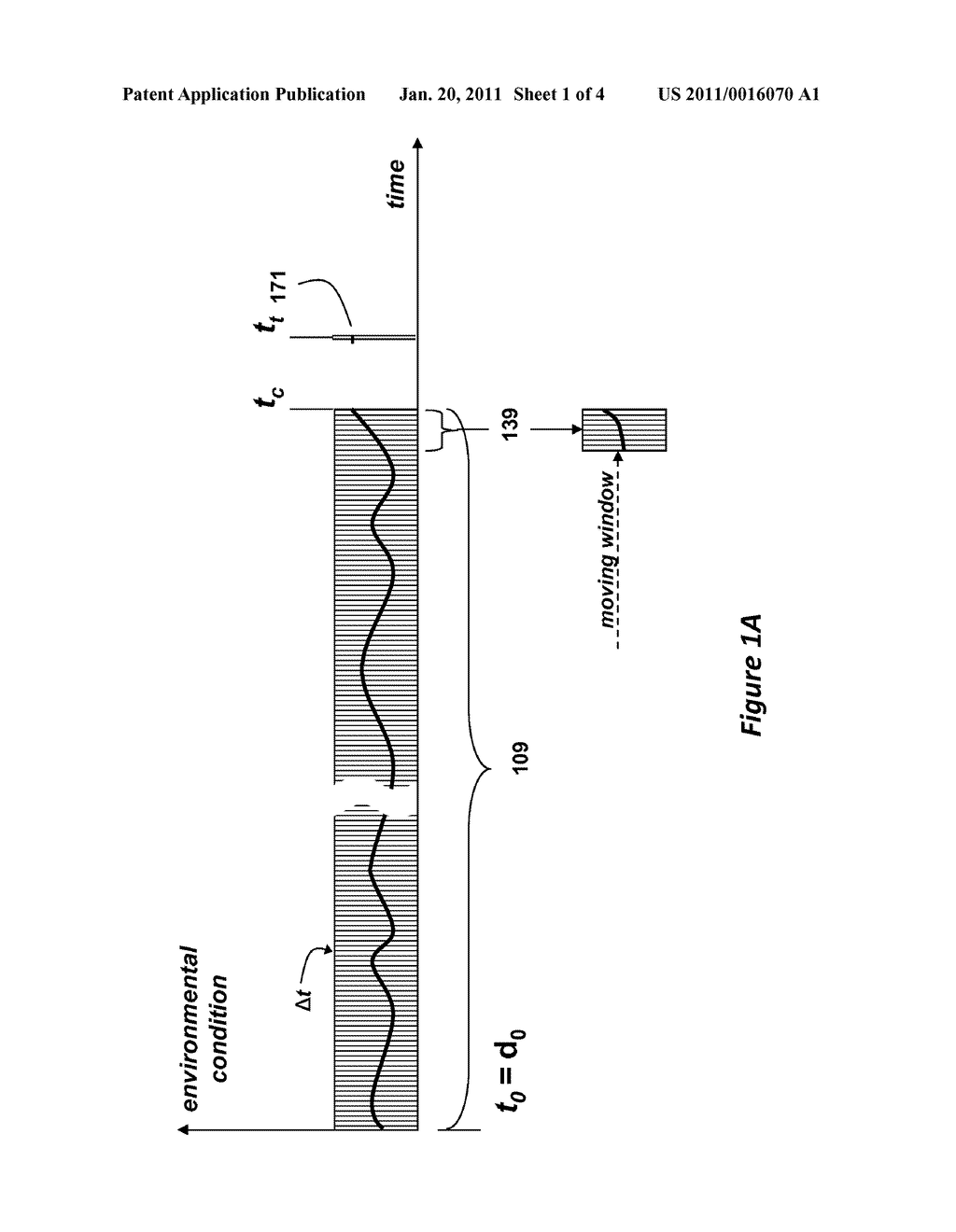 Method for Predicting Future Environmental Conditions - diagram, schematic, and image 02