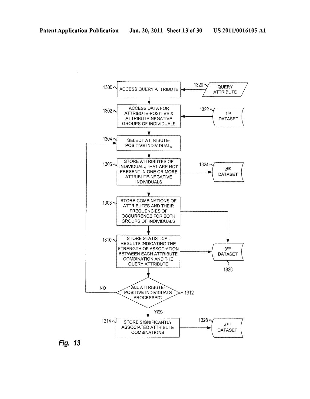 Predisposition Modification - diagram, schematic, and image 14