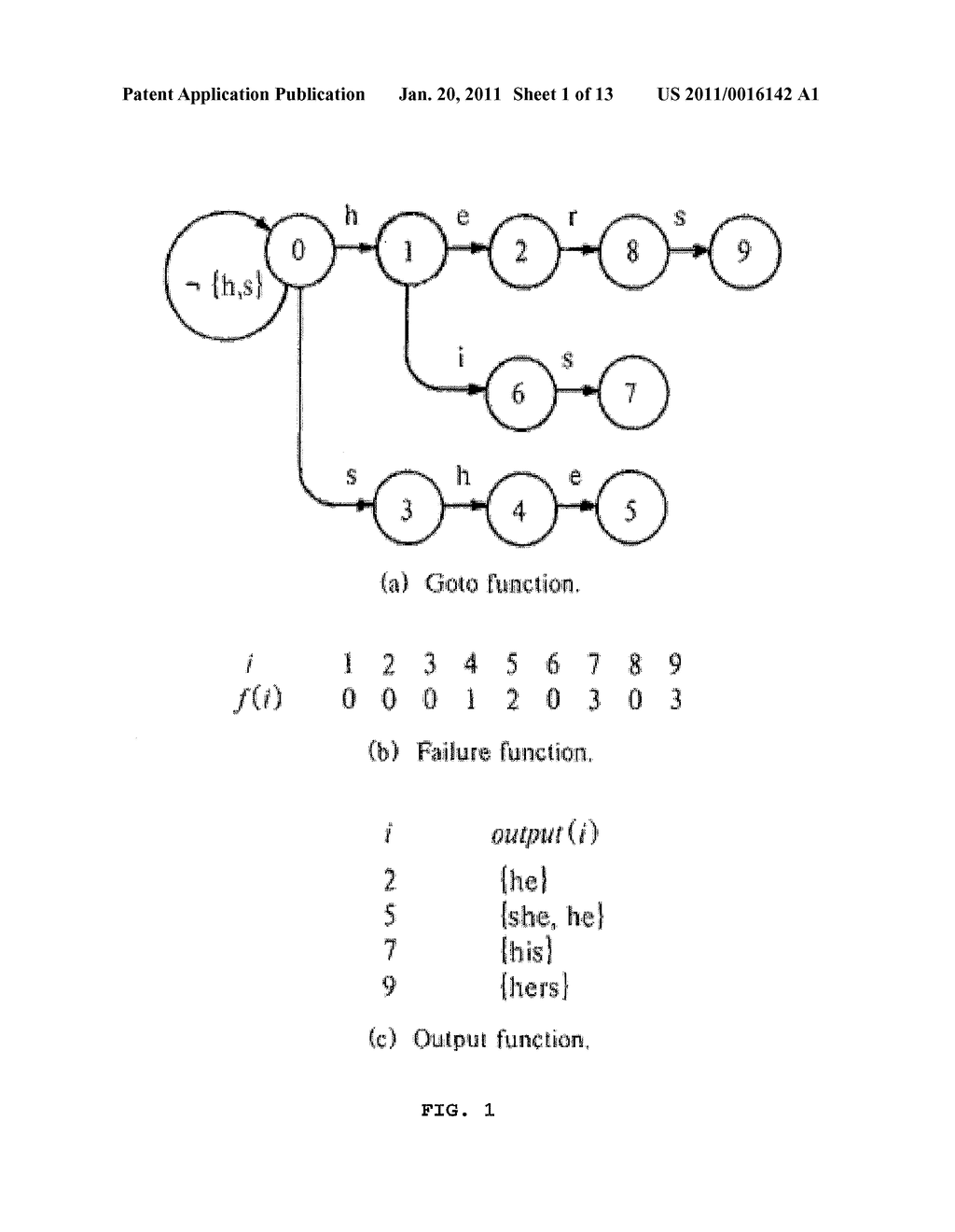 METHOD AND APPARATUS FOR CREATING PATTERN MATCHING STATE MACHINE AND IDENTIFYING PATTERN - diagram, schematic, and image 02