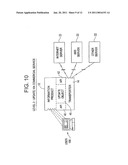 PROVIDING SERVICES FROM A REMOTE COMPUTER SYSTEM TO A USER STATION OVER A COMMUNICATIONS NETWORK diagram and image