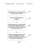 METHOD, NODE, AND SYSTEM FOR NOTIFYING PROXY UPDATE IN WMN diagram and image