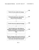 METHOD, NODE, AND SYSTEM FOR NOTIFYING PROXY UPDATE IN WMN diagram and image