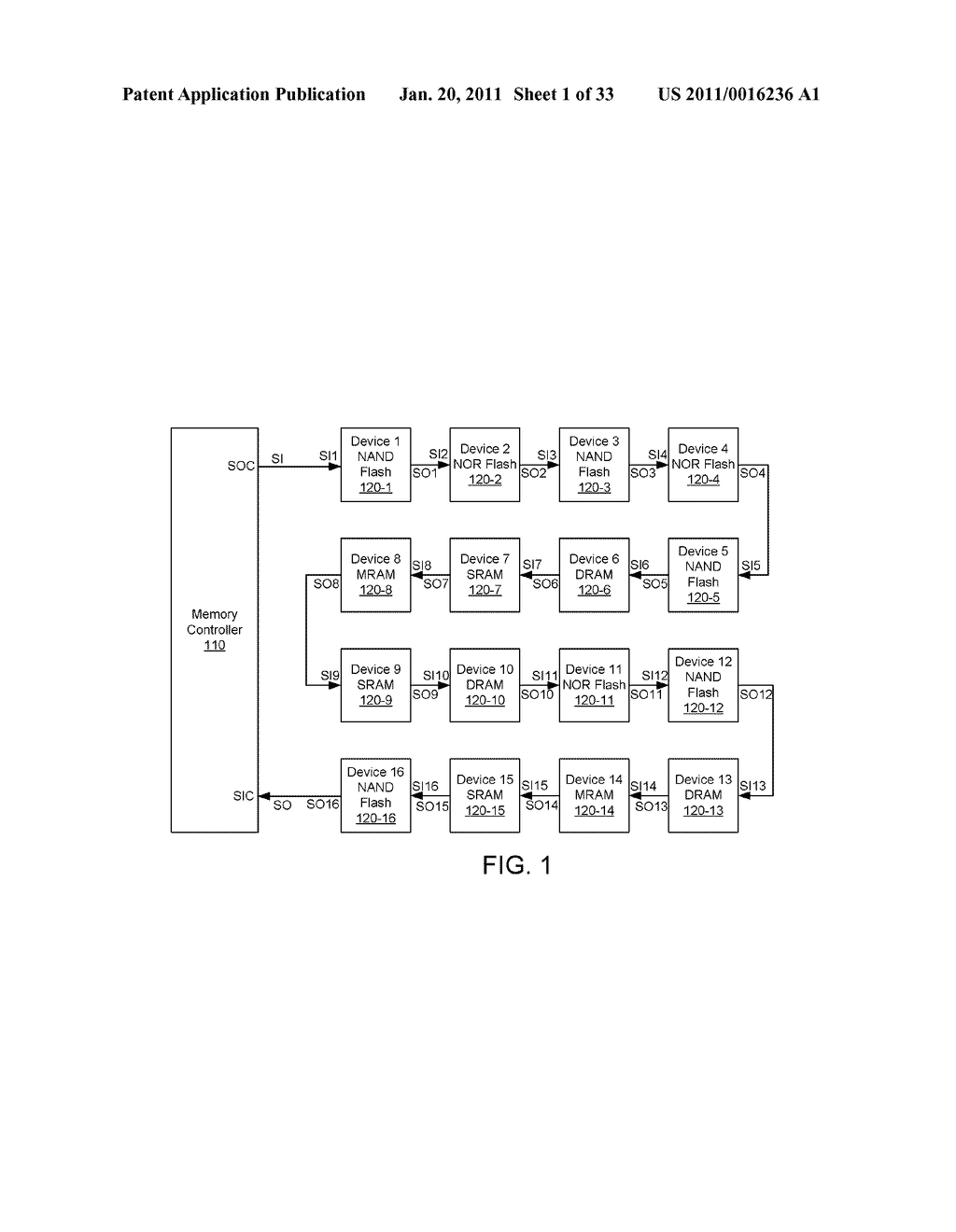 APPARATUS AND METHOD FOR PRODUCING IDENTIFIERS REGARDLESS OF MIXED DEVICE TYPE IN A SERIAL INTERCONNECTION - diagram, schematic, and image 02