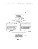 Multiple Minicard Interface System and Method Thereof diagram and image