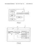 PORTABLE ELECTRONIC DEVICE, SMARTCARD AND CONTROL METHOD FOR PORTABLE ELECTRONIC DEVICE diagram and image