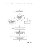 ENCRYPTED DOCUMENT TRANSMISSION diagram and image