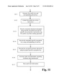 ENCRYPTED DOCUMENT TRANSMISSION diagram and image