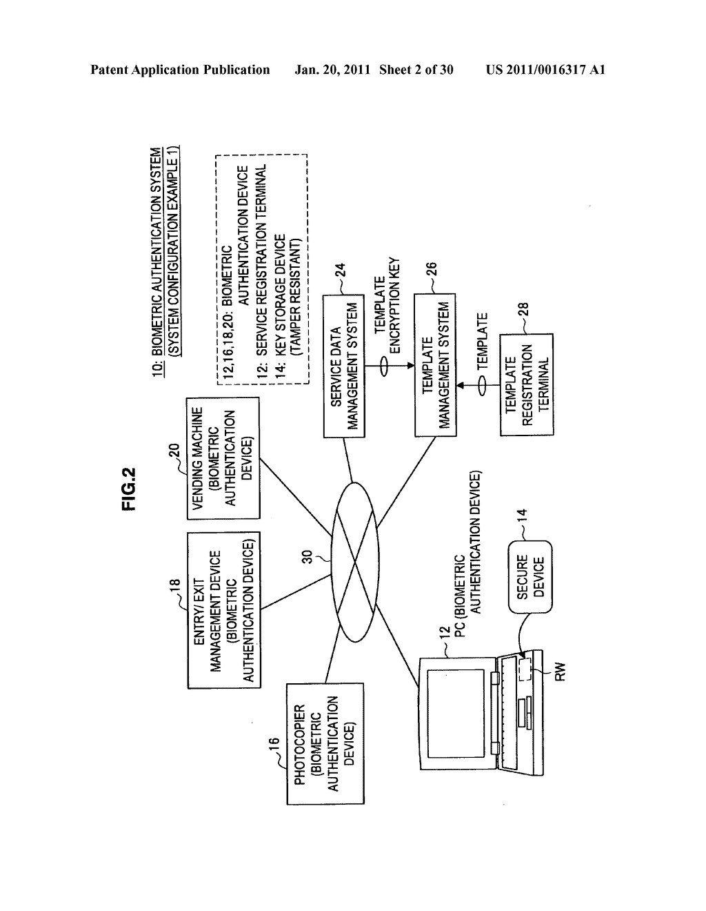 Key storage device, biometric authentication device, biometric authentication system, key management method, biometric authentication method, and program - diagram, schematic, and image 03