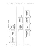 TECHNIQUES FOR SECURING SUPPLY CHAIN ELECTRONIC TRANSACTIONS diagram and image